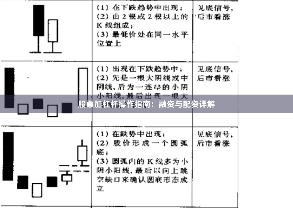 股票加杠杆操作指南：融资与配资详解