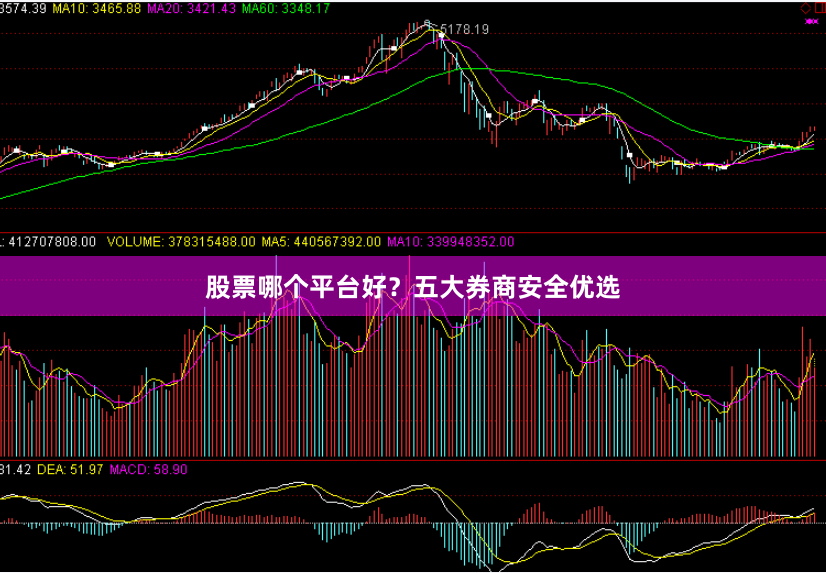 股票哪个平台好？五大券商安全优选
