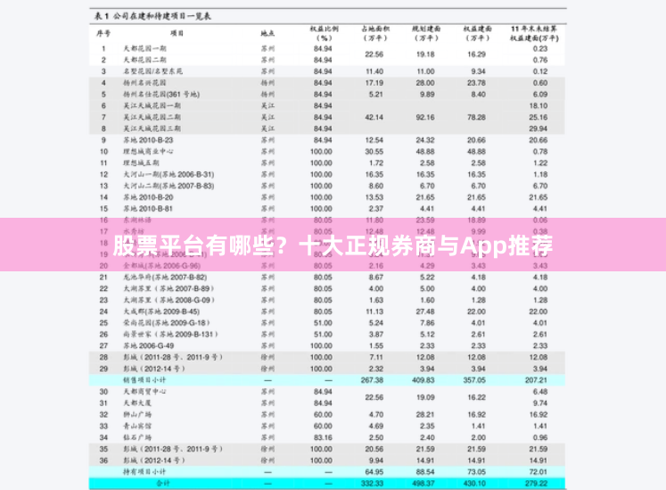 股票平台有哪些？十大正规券商与App推荐