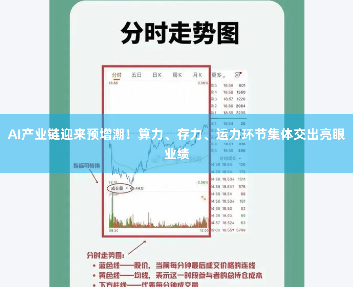 AI产业链迎来预增潮！算力、存力、运力环节集体交出亮眼业绩