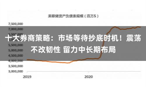 十大券商策略：市场等待抄底时机！震荡不改韧性 留力中长期布局