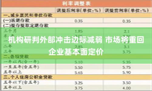 机构研判外部冲击边际减弱 市场将重回企业基本面定价
