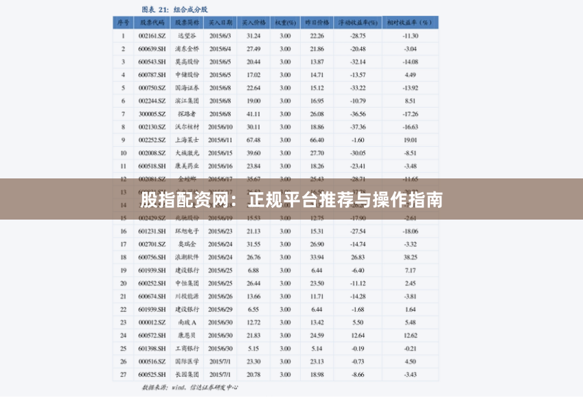 股指配资网:正规平台推荐与操作指南
