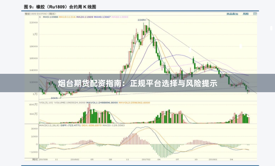烟台期货配资指南:正规平台选择与风险提示